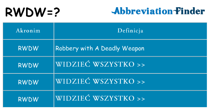 Co rwdw oznaczać