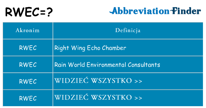 Co rwec oznaczać