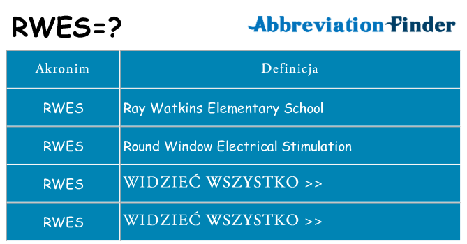 Co rwes oznaczać