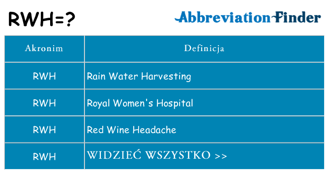Co rwh oznaczać