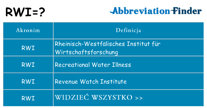 Co rwi oznaczać