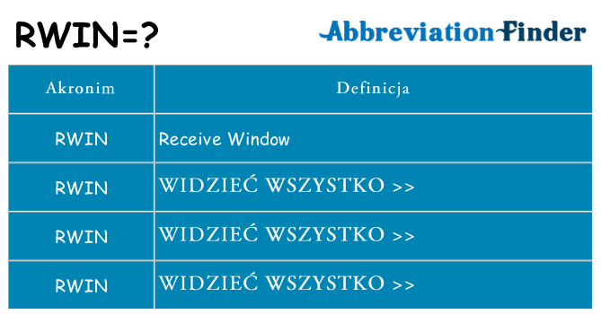 Co rwin oznaczać