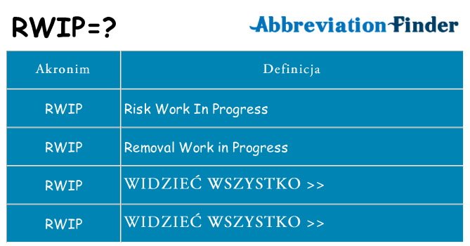 Co rwip oznaczać