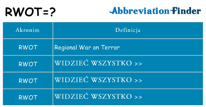 Co rwot oznaczać