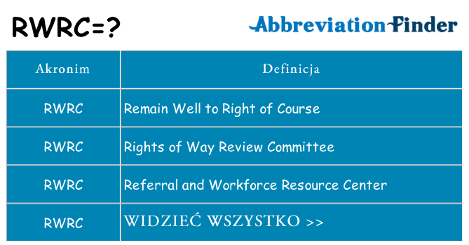 Co rwrc oznaczać