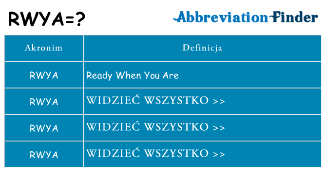 Co rwya oznaczać