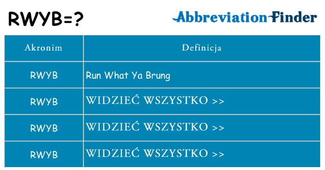 Co rwyb oznaczać