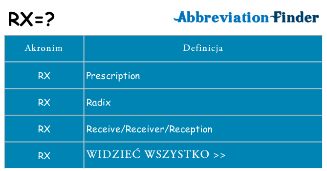 Co rx oznaczać