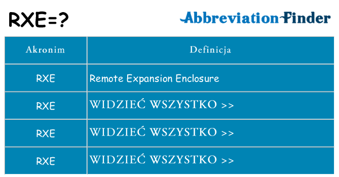 Co rxe oznaczać
