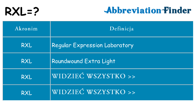 Co rxl oznaczać