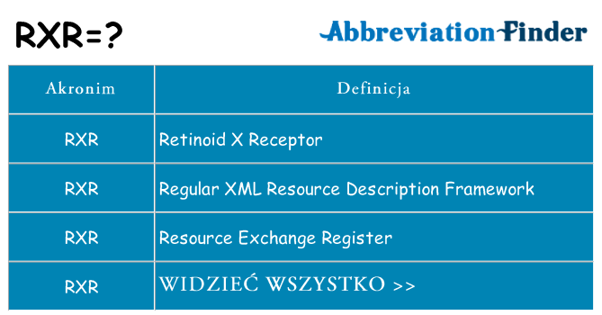 Co rxr oznaczać