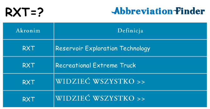 Co rxt oznaczać