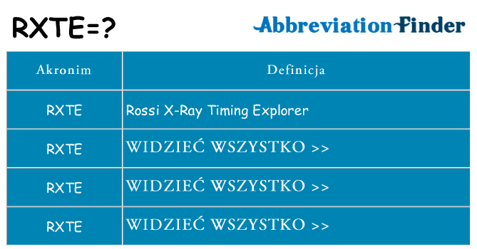 Co rxte oznaczać