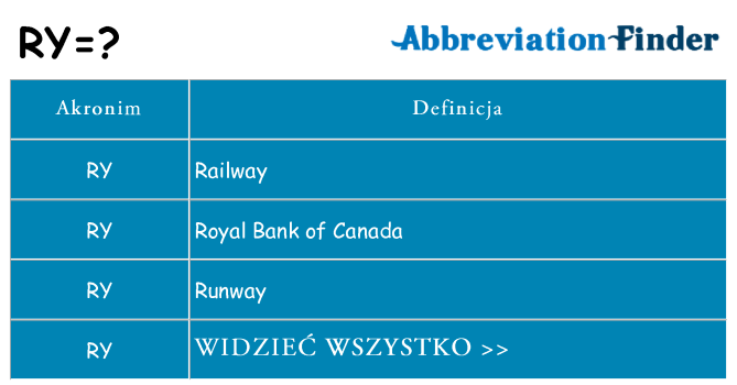 Co ry oznaczać