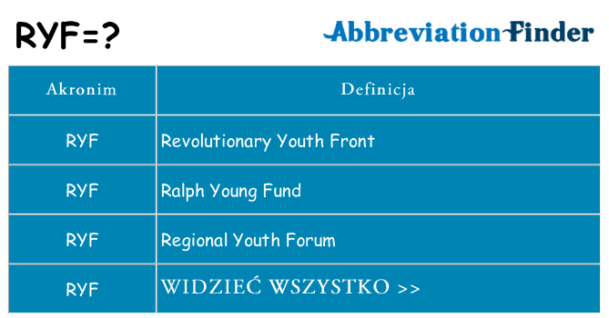 Co ryf oznaczać