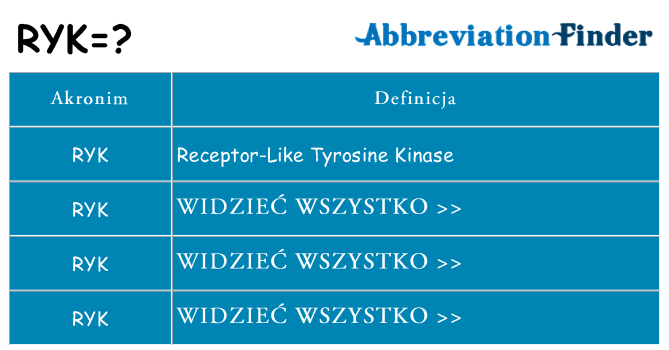 Co ryk oznaczać