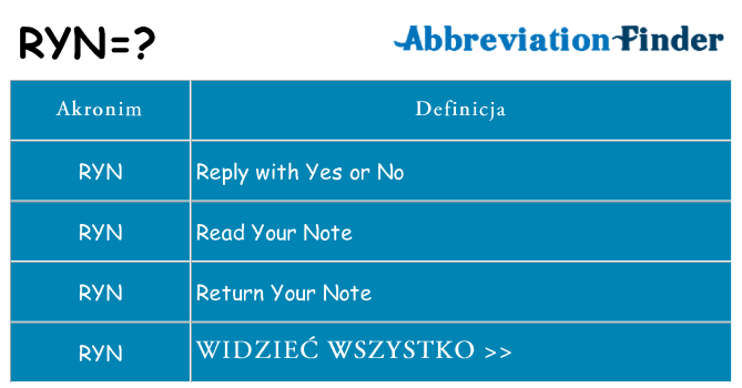 Co ryn oznaczać