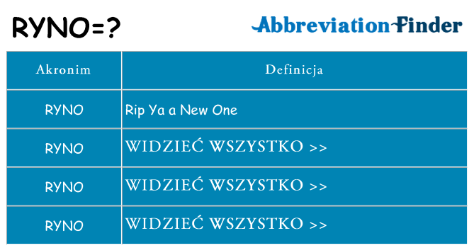 Co ryno oznaczać