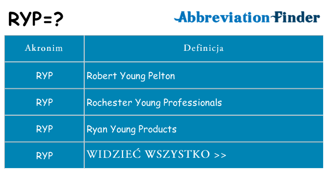 Co ryp oznaczać