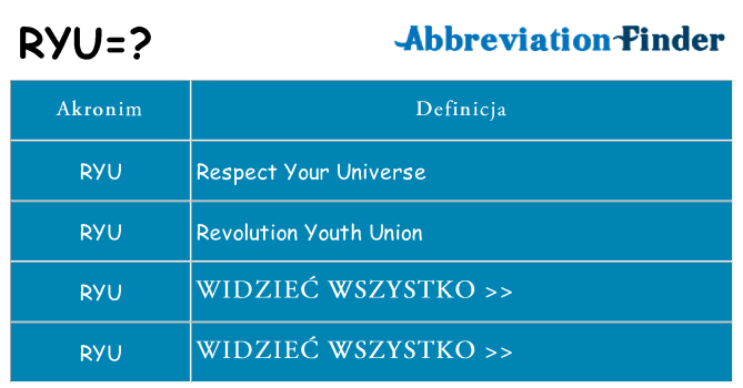 Co ryu oznaczać