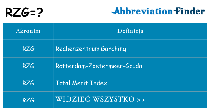 Co rzg oznaczać