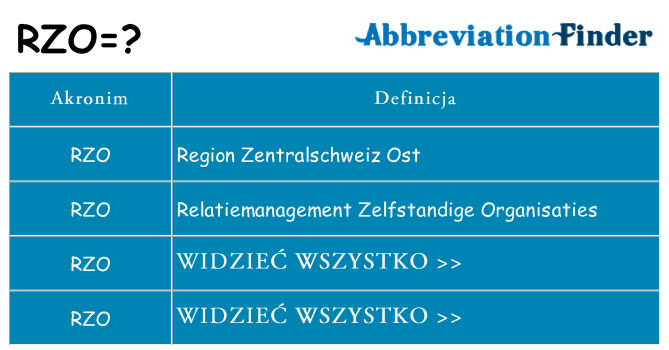 Co rzo oznaczać