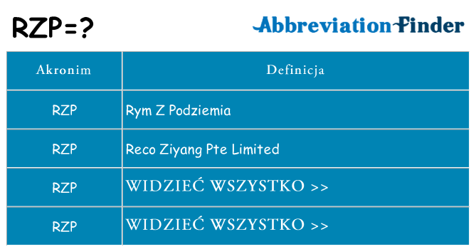 Co rzp oznaczać