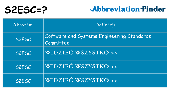 Co s2esc oznaczać