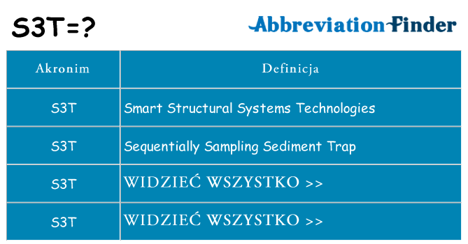 Co s3t oznaczać