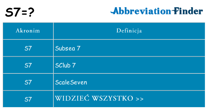 Co s7 oznaczać