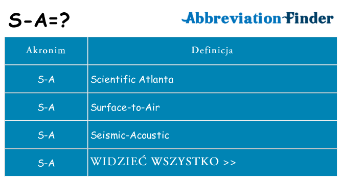 Co s-a oznaczać