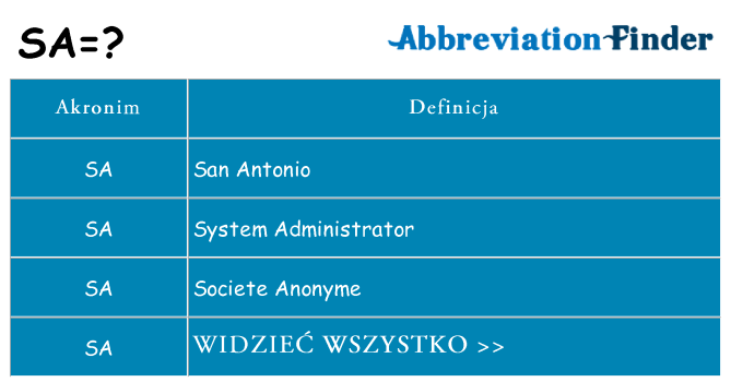 Co sa oznaczać