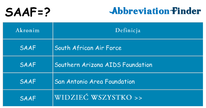 Co saaf oznaczać