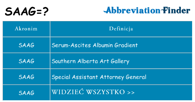 Co saag oznaczać