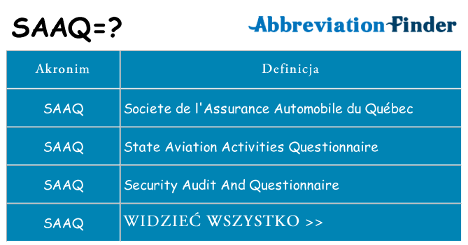 Co saaq oznaczać