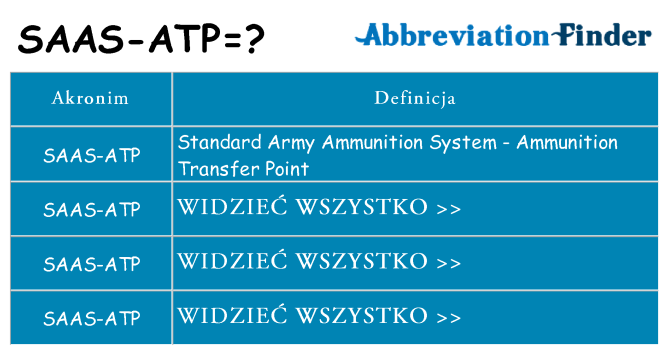 Co saas-atp oznaczać