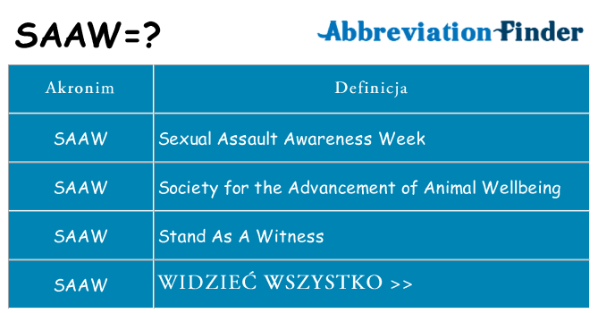 Co saaw oznaczać