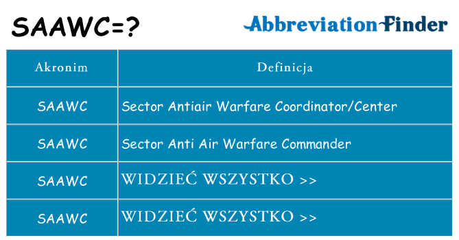 Co saawc oznaczać
