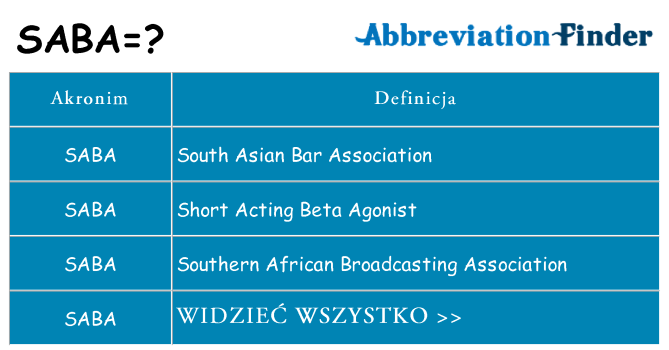 Co saba oznaczać