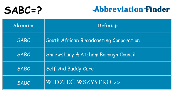 Co sabc oznaczać