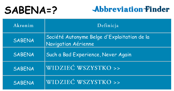 Co sabena oznaczać