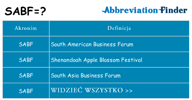 Co sabf oznaczać