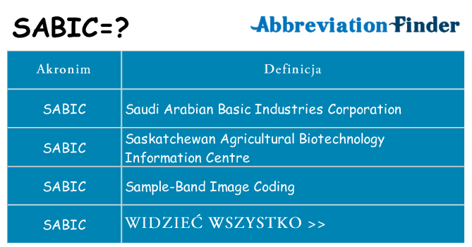 Co sabic oznaczać