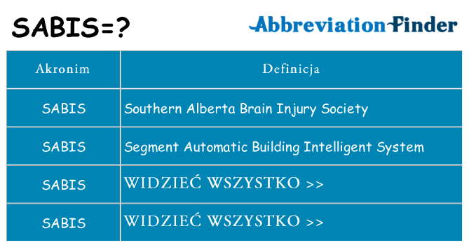 Co sabis oznaczać