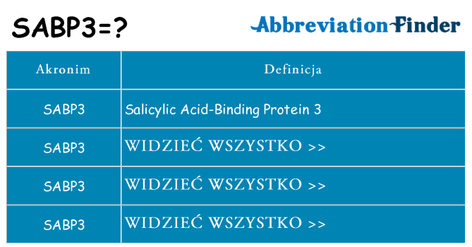 Co sabp3 oznaczać