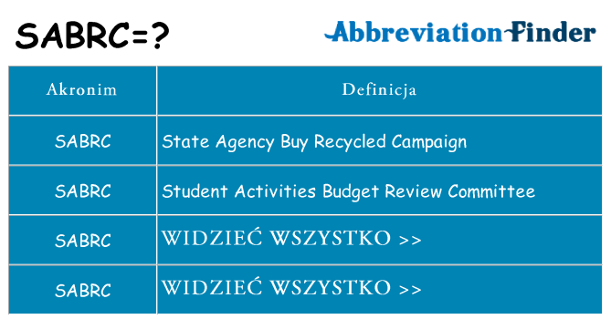Co sabrc oznaczać