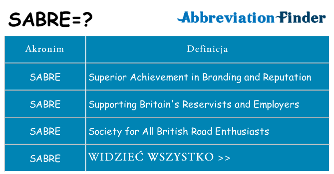 Co sabre oznaczać