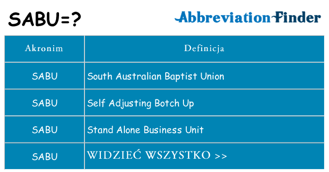 Co sabu oznaczać
