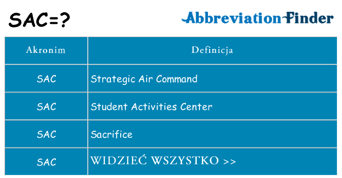 Co sac oznaczać