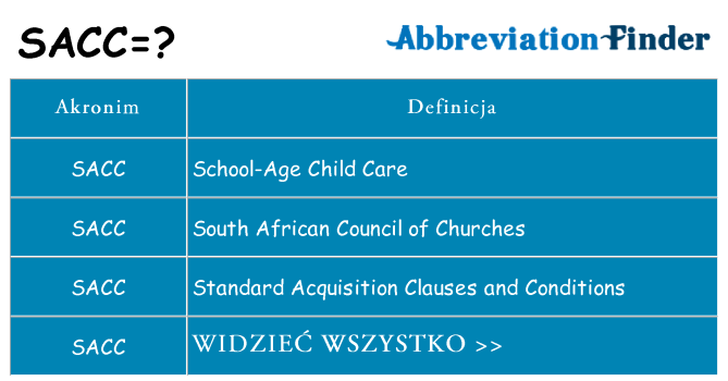 Co sacc oznaczać